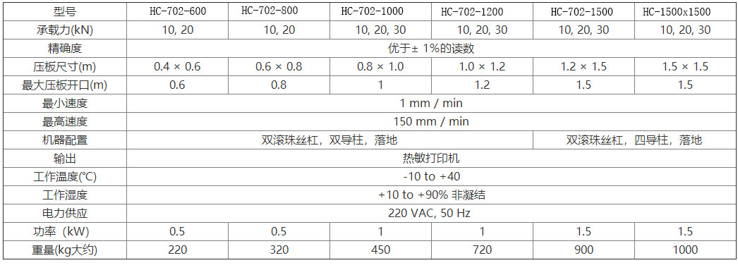 微电脑式纸箱抗压试验机 微电脑式纸箱抗压仪(图2)