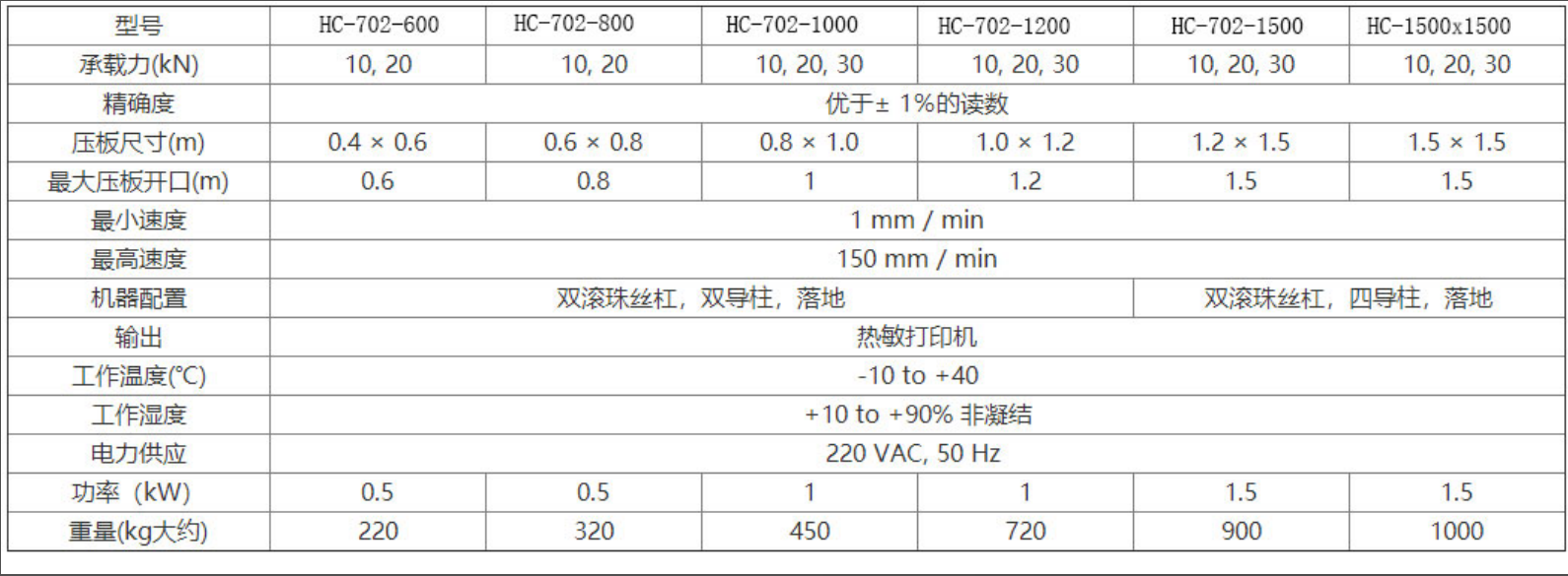 大型纸箱抗压试验机   大型纸箱抗压测试仪 大型纸箱抗压机(图2)