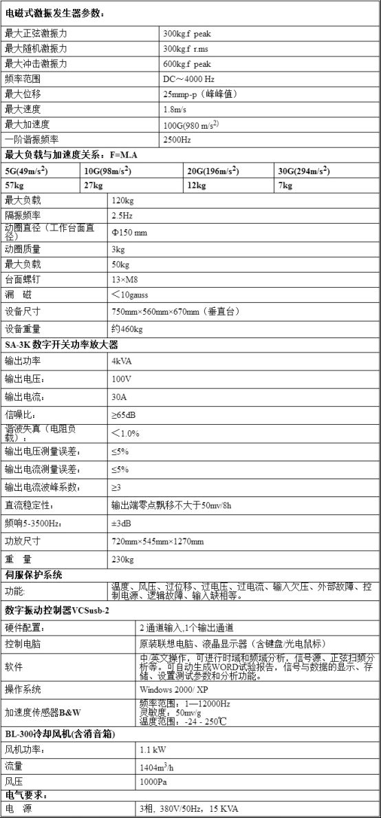 电磁振动试验测试台(图3)