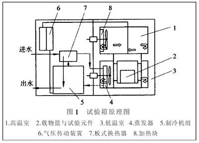 冷热冲击试验机(图2)